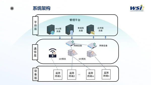 深化合作·共創(chuàng)未來(lái) | WSI與TAA合作靜電與潔凈參數(shù)監(jiān)控平臺(tái)相關(guān)機(jī)電產(chǎn)品！