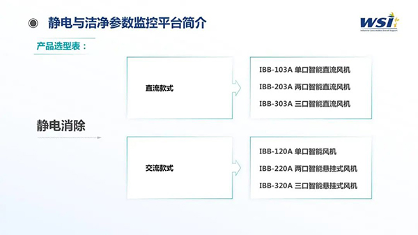 深化合作·共創(chuàng)未來(lái) | WSI與TAA合作靜電與潔凈參數(shù)監(jiān)控平臺(tái)相關(guān)機(jī)電產(chǎn)品！