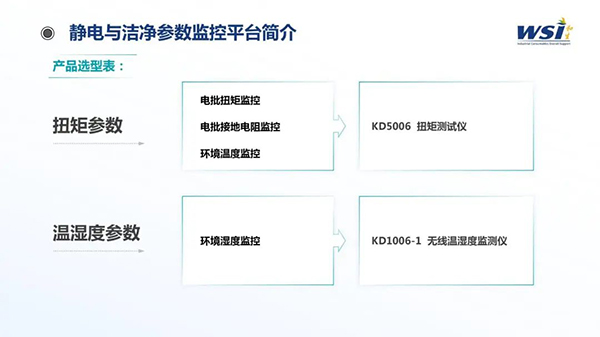 深化合作·共創(chuàng)未來(lái) | WSI與TAA合作靜電與潔凈參數(shù)監(jiān)控平臺(tái)相關(guān)機(jī)電產(chǎn)品！