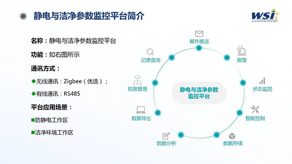 深化合作·共創(chuàng)未來(lái) | WSI與TAA合作靜電與潔凈參數(shù)監(jiān)控平臺(tái)相關(guān)機(jī)電產(chǎn)品！