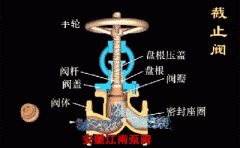 截止閥和球閥，閘閥的區(qū)別!一目了然