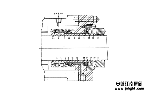 機械密封