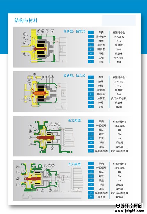 化工磁力驅動泵內(nèi)部構造