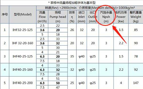 泵的汽蝕余量